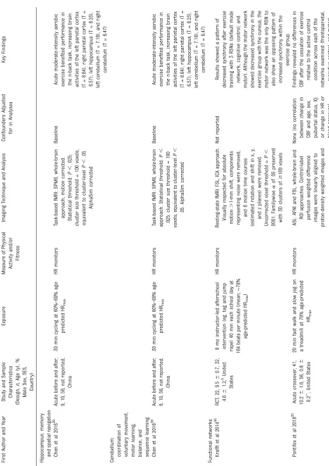 TABLE 1 Continued