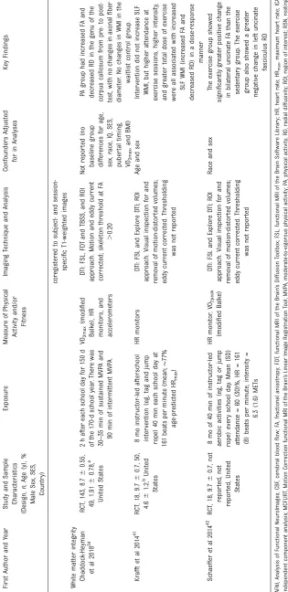 TABLE 1 Continued