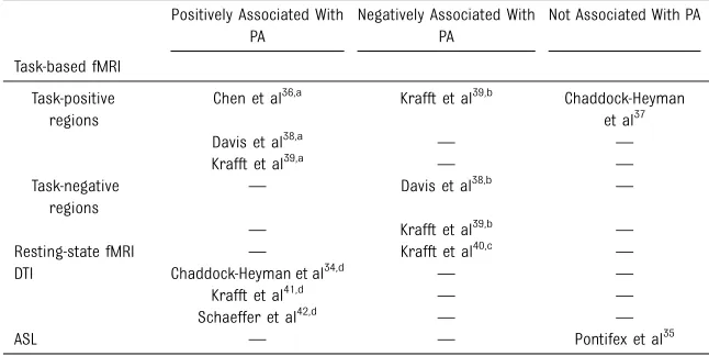 TABLE 2 Risk of Bias Assessment