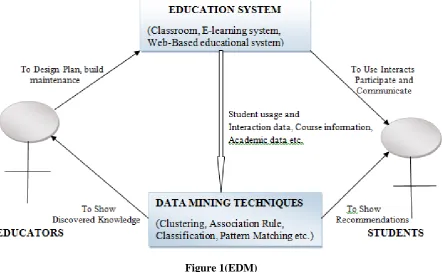 Figure 1(EDM) 
