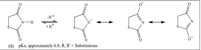 Figure 2: Resonance structures of thiazolidine-2,4-dione (1), represented delocalization of the negative charge in the anionic conjugate base  