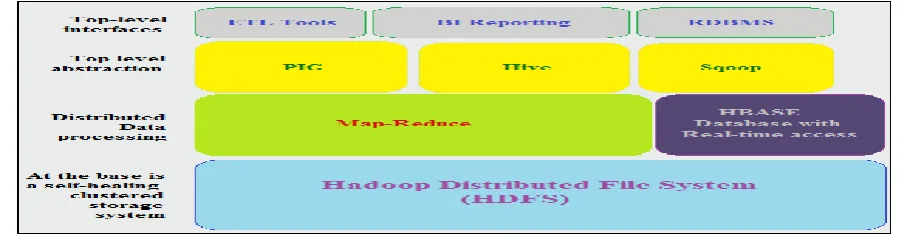 Figure 3: HDFS Architecture 