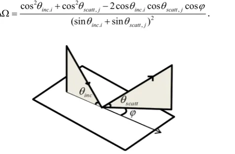 Figure 1. Bottom scattering geometry. 