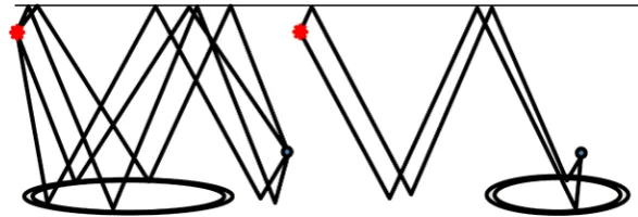 Figure 4. Schematic diagram of sound propagation corresponding to different elliptical rings of bottom scatterers