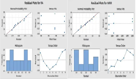 TABLE 14 Optimal Process  Parameters 