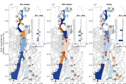 Figure 9. Sediment balance computed yearly and seasonally for the situation prior to the Daule–Peripa Dam project (Case 1).