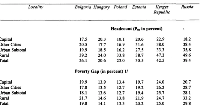 Table 1:  Poverty and Locality