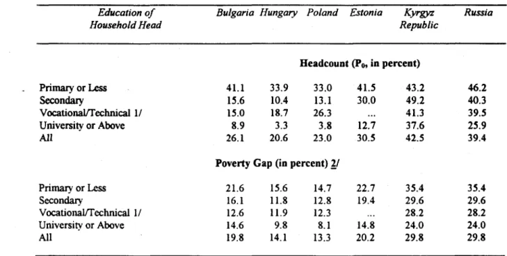 Table 6:  Poverty and Education
