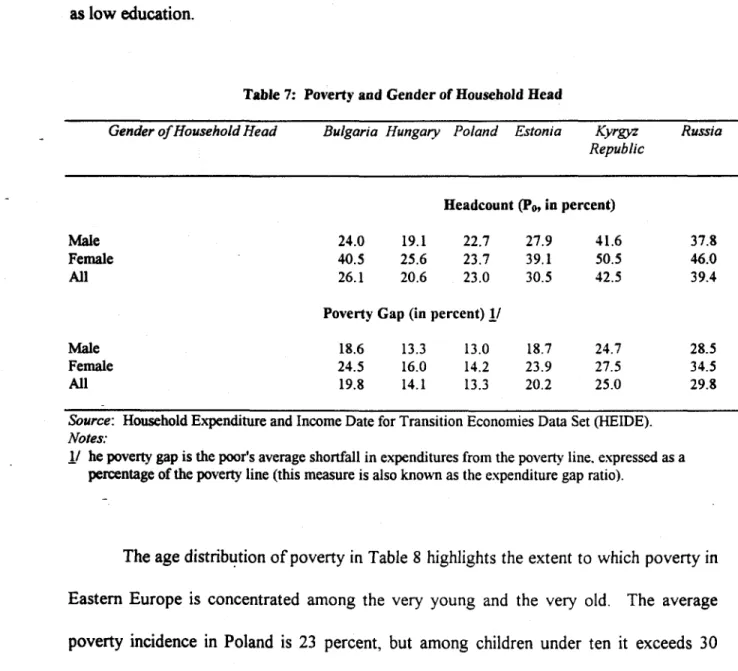 Table 7:  Poverty and Gender of Household  Head