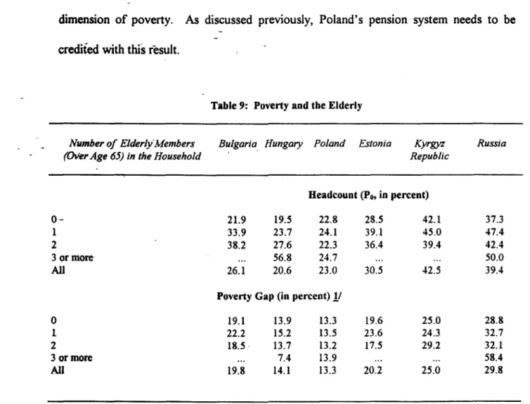 Table 9:  Poverty and the Elderly