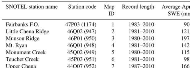Table 2. SNOTEL stations, map identiﬁcation, length of record, and observed average snow water equivalent (SWE) used for validation ofmodeled SWE results