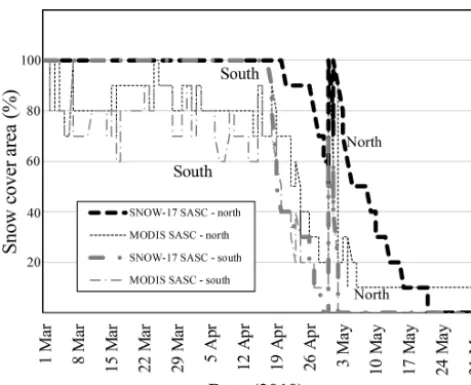 Figure 2. Snow cover area (SCA, %) for the Upper Chena Riverbasin north slope from SNOW-17 and from MODIS in March toMay 2010
