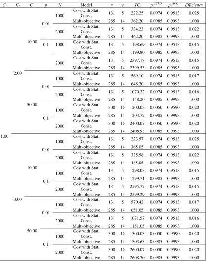 Table 2. (Continued)  