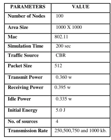 Table 1 Simulation Parameters 
