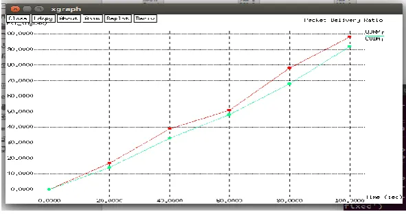 Fig 4: Throughput Comparison Chart 