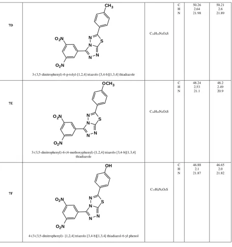 TABLE 2: PRELIMINARY ANTI TUBERCULAR ACTIVITY EXPRESSED IN MIC (µg/ml)   