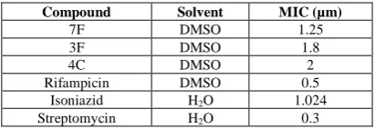 TABLE 3: IC50 AND SELECTIVE INDEX FOR SELECTED COMPOUNDS  
