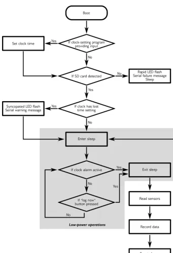 Figure 3. Flowchart of ALog operations. This set of steps is prescribed by the ﬁrmware