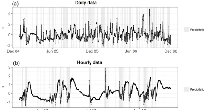 Figure 9. Time series of η corresponding to the parameter values at the maximum posterior density obtained with E1 in the Maimai catchmentfor daily and hourly resolution
