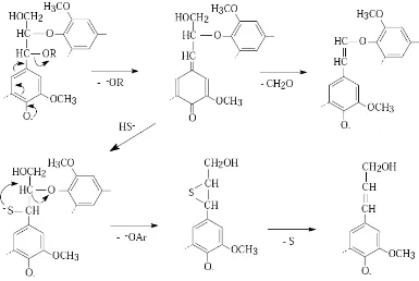 Figure 1-1.Main reactions of the phenolic -aryl ether structures in soda and kraft pulping 