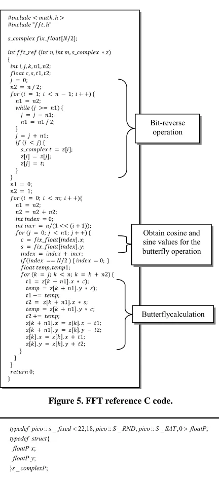Figure 5. FFT reference C code. 