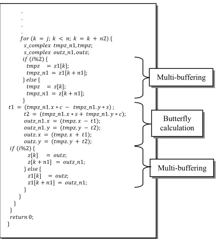 Figure 6. HLS implementation of FFT. 