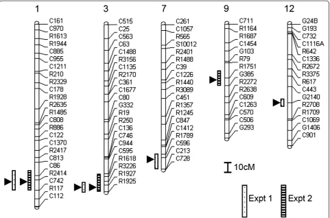 Figure 3 Chromosomal locations of QTLs for mesocotyl length of BILs in two experiments