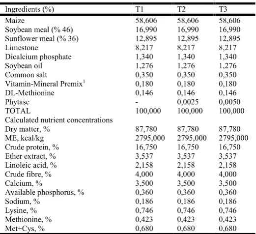 Table 4. Effects of phytase supplementation on egg shell quality (48 to 56 wk of age)    