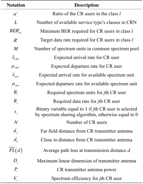 Table 1. Summary of system parameters and their notations. 