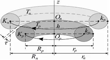 Figure 4. Cross section of a proton-neutron system. 