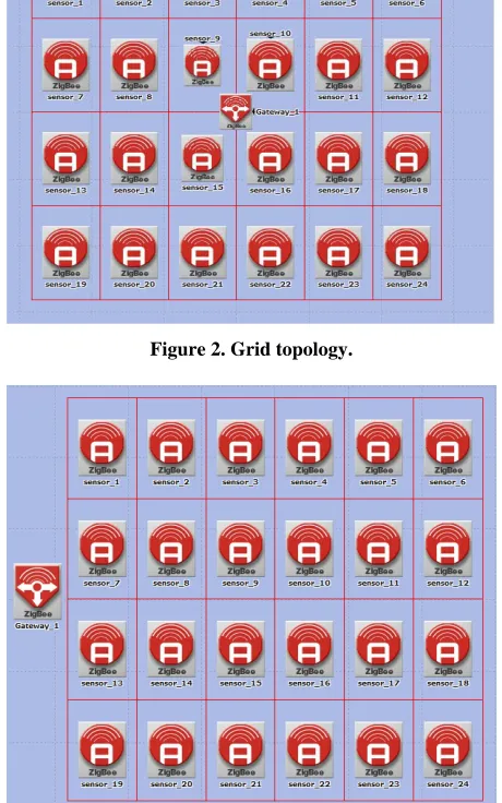 Figure 2. Grid topology. 
