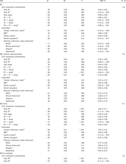 TABLE 4 Standardized Path Coefﬁcients Between Movement Behavior Recommendation Combinations and BIS/BAS Dimensions