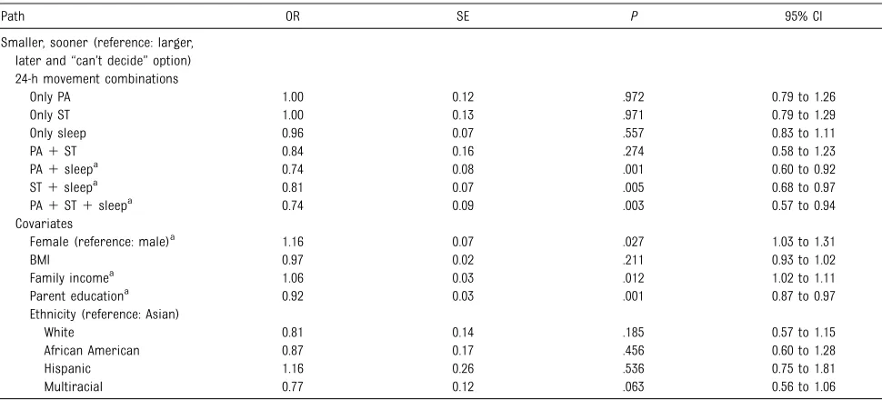 TABLE 4 Continued