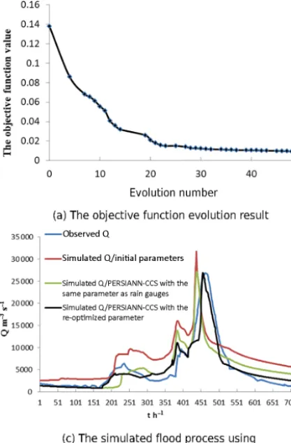Figure 12. Parameter optimization results with the improved PSO algorithm.
