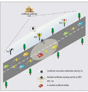 Figure 2.1. Prototypical implementation of an in-car-infotainment system 