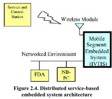 Figure 2.2.  Android-based auto infotainment system 
