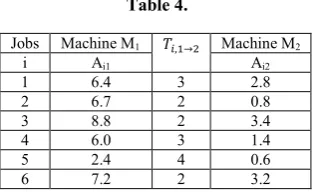 Table 4.  