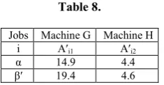 Table 9.  