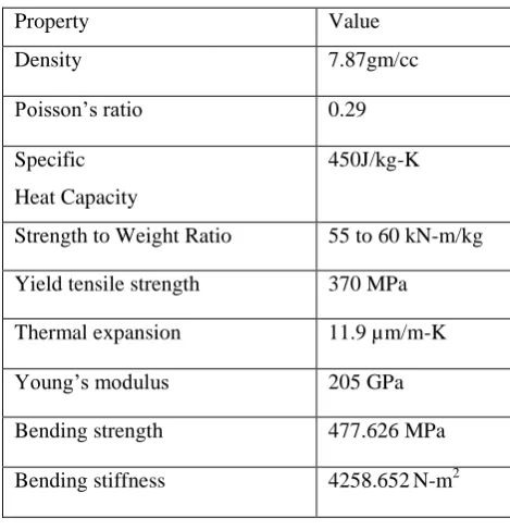 Table 1 Probable Materials and Important Properties 