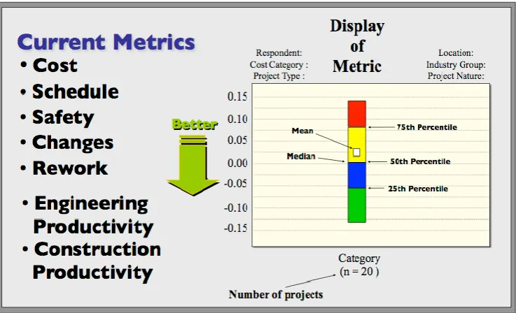 Figure 1: Visual Display of Quartiles. Source: COAA (2008) 