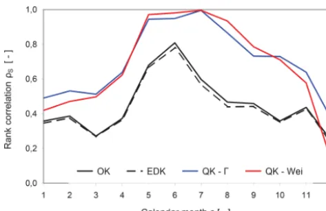 Figure 8. Evolution of the Spearman rank correlation coefﬁcientbetween the estimator ρS Z∗ and the standard deviation σK.