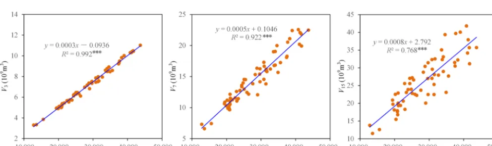 Table 3. Results of nonstationary analysis for the dependence structure of (Q1, V3, V7, V15).