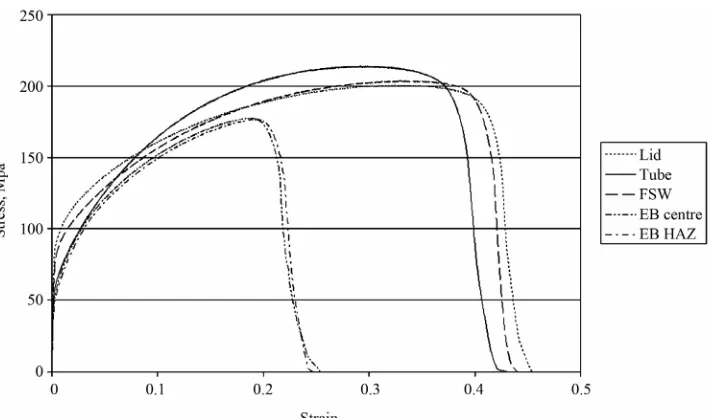 Figure 4. Macrograph of the transverse cross-section of an FSW weld. Tube material is on the right side and lid mate-rial on the left side