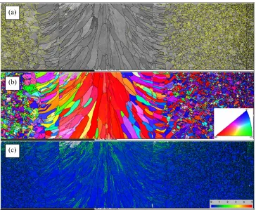 Figure 5. Details of the fracture locations in FSW welds. (a) Inverse pole figure EBSD map and (b) local misorientation map of the processing line (scale bar is 100 µm) in the middle of the pictures