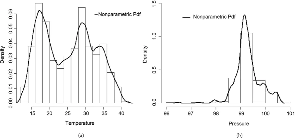Figure 3. Density function of temperature and pressure. (a) Density of temperature; (b) Density of pressure