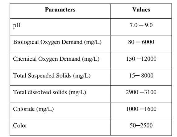 Table 1: Composite Textile Industry Wastewater Characteristics [4] 