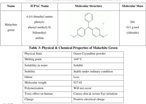 Table 3: Physical & Chemical Properties of Malachite Green 