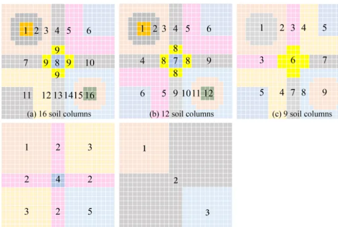 Figure 5. Different number of subzones partitioned for the quasi-3-D simulations in case 3
