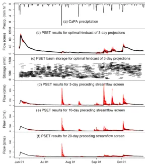 Figure 7. CaPA precipitationfor the optimal hindcast of 3-day projections.(d) (a) for all simulations shown in this ﬁgure