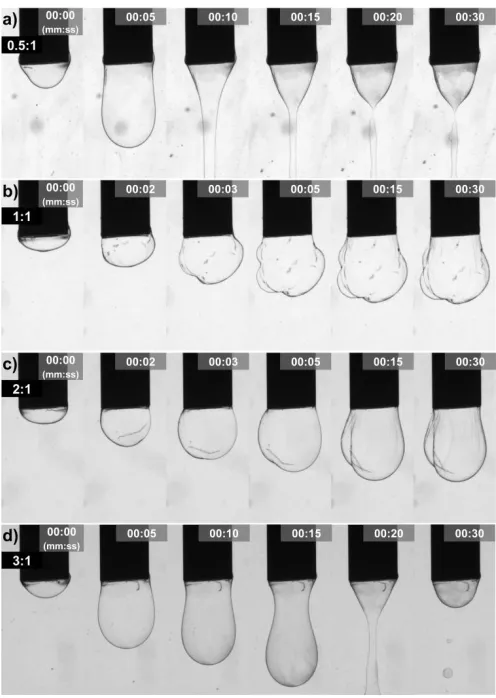 Figure 3.3. Injection of 1 μL 15% dextran/0.5% PDADMAC into 10% PEG with various concentrations of PSS